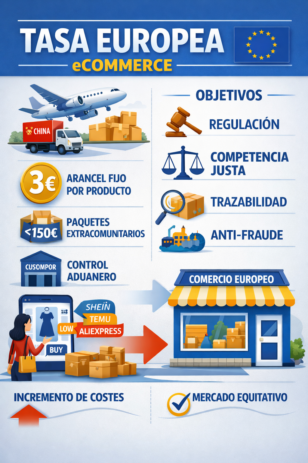 Arancel para envíos procedentes de comercio electrónico procedentes de países extracomunitarios